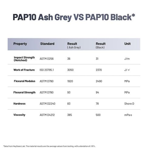 راتينج الطباعة ثلاثية الأبعاد PAP10 (رمادي رمادي) in Kuwait