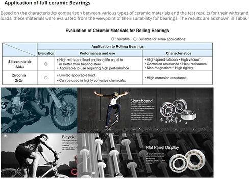 منتجات نقل الطاقة 6002 6002CE محمل سيراميك كامل 15329 مم مادة Si3N4 جميع محامل كرات نيتريد السيليكون in Kuwait