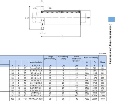 Linear Bearings LMK6LUU LMK6 LMK6L Guide Rails in Saudi Arabia