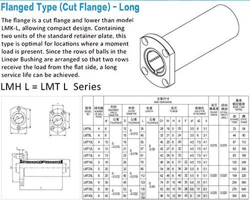 Linear Bearing LMH13LUU LMH13 LUU Two Side Cut 132361 mm Oval Flange Mounted Bearings Ball in Saudi Arabia