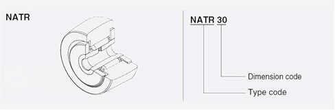 Roller Bearings NATR25 1pc Followers 25x52x25x24mm Yoke Type Track Rollers Bearing NATR 25 NATD25 in Saudi Arabia