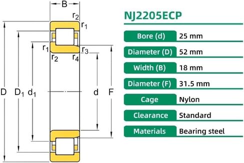 2PCS NJ2205ECP NJ2205 42505 Cylindrical Roller Bearings 25x52x18MM Single Column Bearing in Saudi Arabia