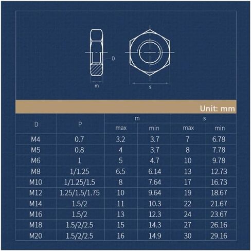 RWRAPS 1~50Pcs Left Hand Thread Nuts M3 -M20 304 Stainless Steel Reverse Opposite Left Thread Tighting Nut Hardware Nut(M20-1pcs) in Kuwait