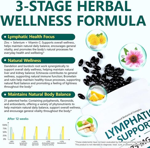 Lymphatic Drainage Supplements 240 Softgels in Kuwait