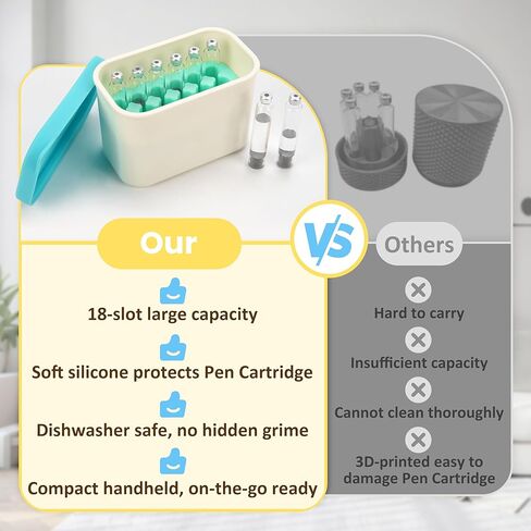 حقيبة تخزين خرطوشة 3 مل، خراطيش القلم وصندوق حامل قارورة مع حشوة وغطاء من السيليكون، سهلة التنظيف، آمنة للثلاجة/الفريزر، منظم قابل لإعادة الاستخدام (الخراطيش/القارورة غير متضمنة) in Kuwait