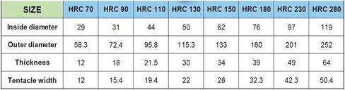 70-280HRC Coupling Element Insert Gasket Buffers D042(HRC 110-7 Pieces) in Kuwait
