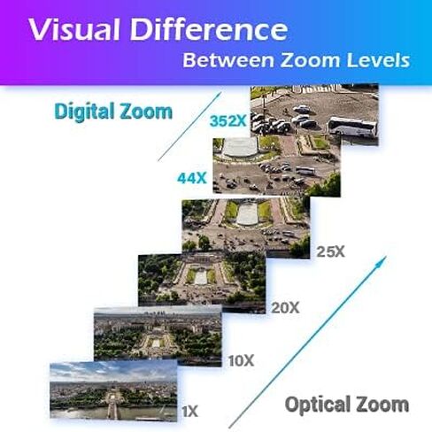 SUNBA 60FPS 5MP Outdoor POE+ PTZ Surveillance Camera, 25X Optical Zoom Auto Tracking, 1000ft Color Night Vision, 2-Way Audio, IP66 Weatherproof, Support TF Card/Web Access(P625 V1, Performance Series) in Kuwait