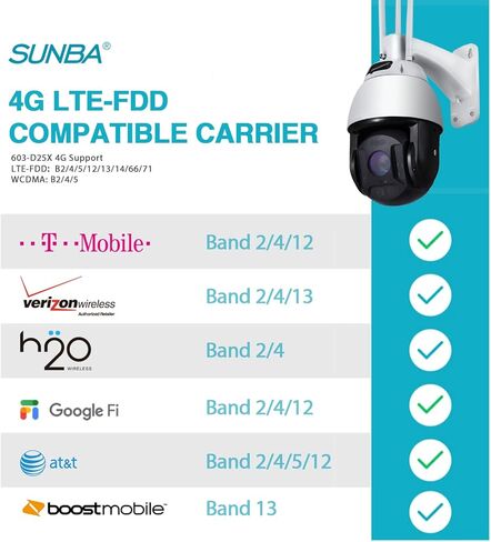 SUNBA 60FPS 5MP Outdoor POE+ PTZ Surveillance Camera, 25X Optical Zoom Auto Tracking, 1000ft Color Night Vision, 2-Way Audio, IP66 Weatherproof, Support TF Card/Web Access(P625 V1, Performance Series) in Kuwait