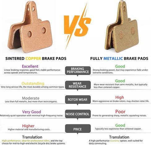JERBOR Brake Pads for Aventon Pace/Sinch/Soltera/Level/Aventure/Abound, Copper-Based sintered Rear Front Disc Brakes Brake Pad Accessories, Ebike Replacement Replace Part for Aventon in Saudi Arabia