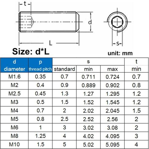M2 M3 M4 M5 M6 M8 M10 Grade 12.9 Carbon Steel Hexagon Hex Socket Headless Cup Point Concave End Set Grub Screw Bolt(8mm (10pcs)) in Saudi Arabia