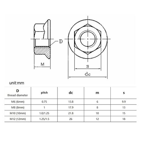 Lock Nuts, 5/10pcs M6 M8 M10 M12 Fine Thread DIN6923 304 A2-70 Stainless Steel Hexagon Hex Head Serrated Lock Spinlock(5pcs M10 Pitch 1.25) in Saudi Arabia