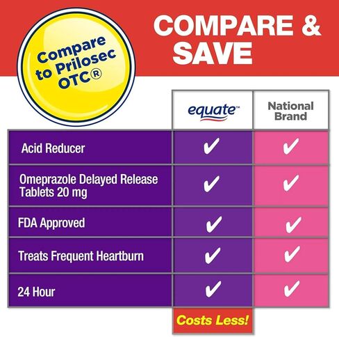Equate Omeprazole 20 mg Acid Reducer, Delayed Release Tablets, 42 Count - Effective Heartburn Relief for Up to 24 Hours + Create Sticker in Saudi Arabia