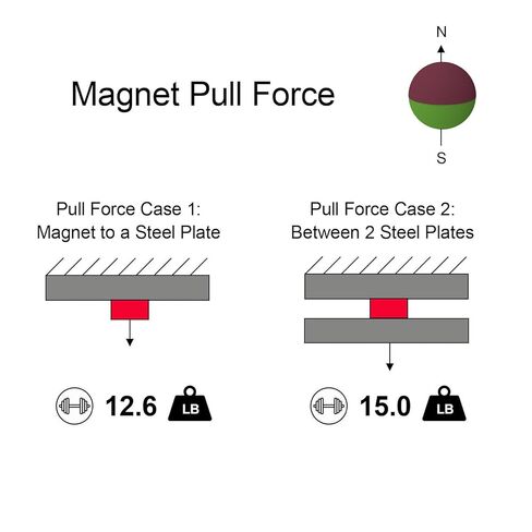 مغناطيسات نيوديميوم N52، قطر 0.625 بوصة - 8 عبوات، مغناطيسات أرضية نادرة مستديرة مقاس 5/8 بوصة للأغراض التعليمية أو البحثية أو المهنية أو التجارية أو الصناعية فقط in Kuwait