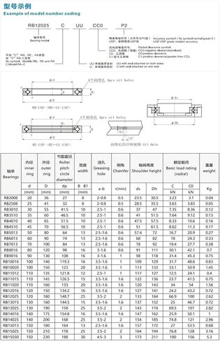 1PCS RB40035UU CC 0P5 400 * 480 35MM Cross Roller Bearing in Kuwait