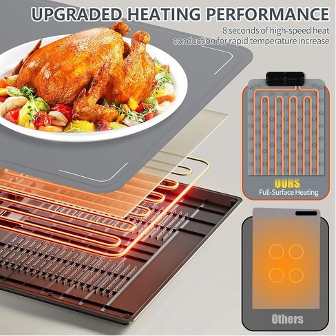 Electric Food Warming Tray with Temperature Control, Baby Food Warmer for Home Daily Use Child Lock, Office Desk Food Warming Plate for Small Family, Waterproof Easy Clean Low Power Food Warmer in Saudi Arabia