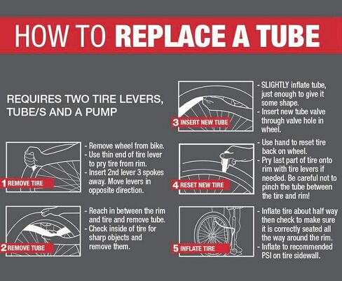 2 حزمة من الأنابيب الداخلية للدراجة 20 × 1.75/2.125 صمام شريدر 33 مم 20 بوصة بالإضافة إلى شريطين لإطارات الدراجة متوافق مع أنابيب الدراجات 20 × 1.75 20 × 1.9 20 × 1.95 20 × 2.0 20 × 2.125 in Kuwait