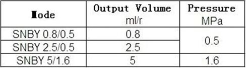 Hydraulic Gear Pump Low Pressure Oil SNBY5/1.6 Two-Way Lube 160bar in Kuwait