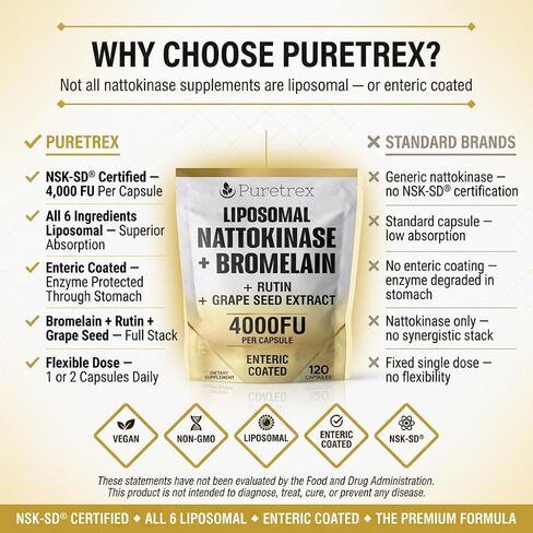 ليبوسومال ناتوكيناز 4000 FU + بروميلين 200 مجم، مع روتين + مستخلص بذور العنب، كبسولات معوية مغلفة، مكمل لدعم الدورة الدموية والقلب والأوعية الدموية، غير معدل وراثيًا، صنع في المملكة المتحدة، 120 كبسولة in Kuwait