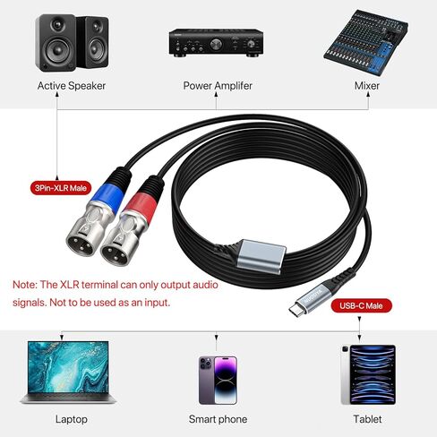 Dual XLR to USB C Audio Cable 6.6FT, 32Bit/384Khz USB Type C to 2 XLR Male Adapter Stereo Power Amplifier Cable for Connecting Smartphones USB C to Active Speaker, Laptops,Mixer Console in Kuwait