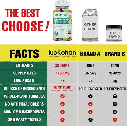 صمغ القنب عالي الفعالية للنوم والألم والقلق - صمغ زيت القنب العضوي النقي ذو القوة الإضافية - 100% صمغ القنب الطبيعي للبالغين (4 عبوات) in Kuwait