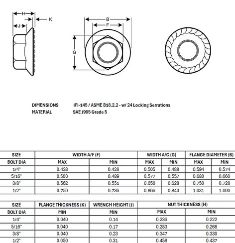 (100 Pcs) 3/8"-16 Grade 5 Serrated Hex Flange Lock Nuts Zinc Clear Trivalent in Saudi Arabia
