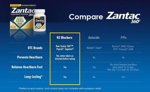 Zantac 360 Maximum Strength 20mg,120 Tablets in Kuwait