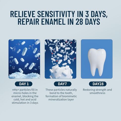 معجون أسنان نانو هيدروكسيباتيت 7.5% (خالٍ من الفلورايد)، إعادة المعادن وحماية المينا، يوصي به طبيب الأسنان للأسنان الحساسة والأطفال، معجون أسنان منعش ومبيض in Kuwait