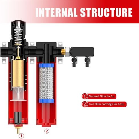NANPU Z Series 2-Stage Air Filtration System - Sintered & Fine Filters, 1/2" NPT Inlet, 1/4" NPT Outlet Module, 0-230 psi Gauge, 127 CFM @ 6 bar, Metal Housing, Auto Drain (ZP106-D) in Saudi Arabia