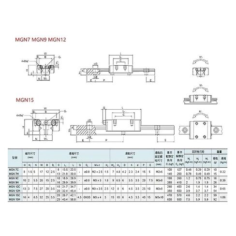 1 Linear Guide Rail MGN12 100-500mm + MGN-H Block(300mm) in Saudi Arabia