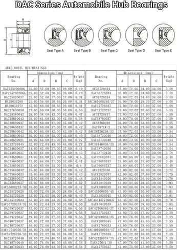 1PCS DAC35680037 35 * 68 * 37MM 6U0407625A 6U0498003 PLC1512 969106801 Wheel Bearing Front Axle in Saudi Arabia