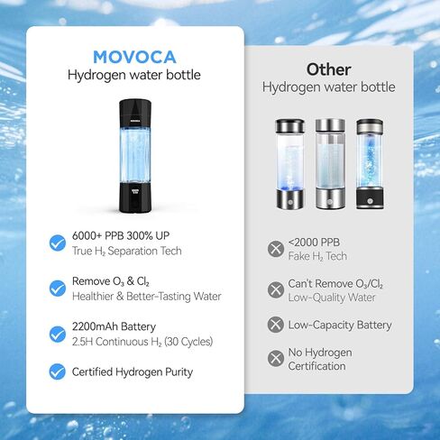 زجاجة مياه هيدروجين مطورة من MOVOCA، مولد مياه هيدروجين يصل إلى 6400PPB - تقنية SPE PEM، آلة مياه مائية من البولي كربونات بدرجة الطعام 7 أونصة، هدايا الرعاية الصحية للزوج والزوجة والأسرة والأصدقاء والسفر in Kuwait