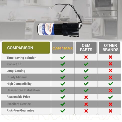 Canamax SPP6 Relay Hard Start Capacitor Replacement 115V Thru 288VAC - Compatible with Air Condtioning Units from 4,000 to 120,000 - Increases Compressor Torque by 500% in Saudi Arabia