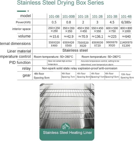 Electric Blast Drying Oven,Lab Drying and Heating Oven with Digital Controller,Electric Heating Constant Temperature Blast Drying Oven(43L) in Saudi Arabia