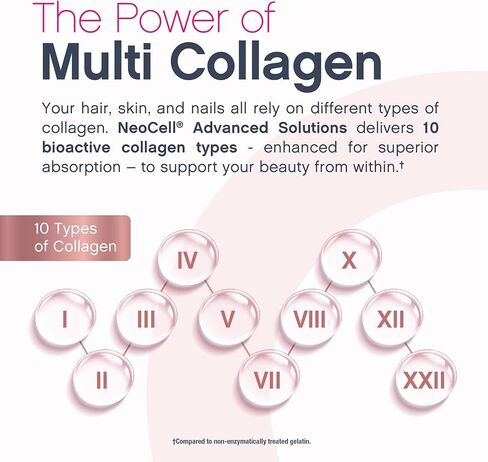 NeoCell Multi Collagen Peptides Powder | 7 oz | 10 Types of Advanced Bio-Peptides | Superior Absorption | Unflavored and Mixes Easily in Kuwait