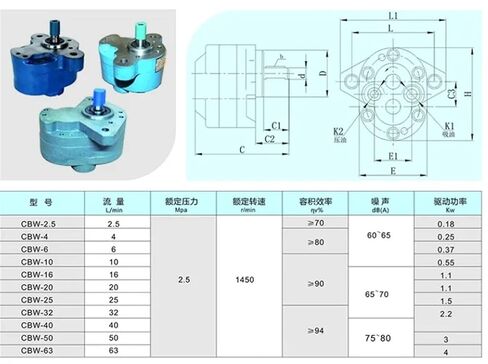 Hydraulic Gear Pump lubricating Oil Pump Machine Tool Gear with Ear CBW-16 CBW-32 CBW-40 in Saudi Arabia
