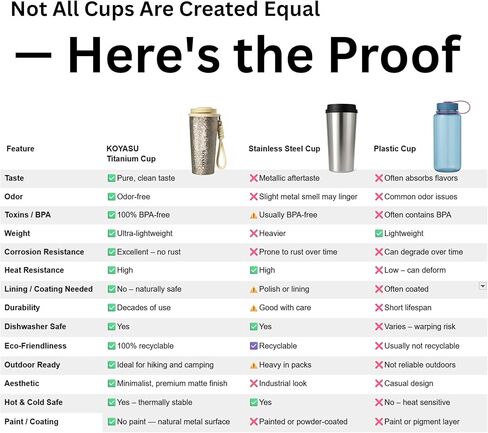 100% Titanium Body 16oz Travel Mug – Double-Wall Insulated Cup, Leak-Proof Lid, Lightweight, BPA-Free Metal Tumbler, Wide Mouth, Durable & Uncoated, Hot 6H/Cold 24H, for Camping or Commute (Lunar) in Saudi Arabia