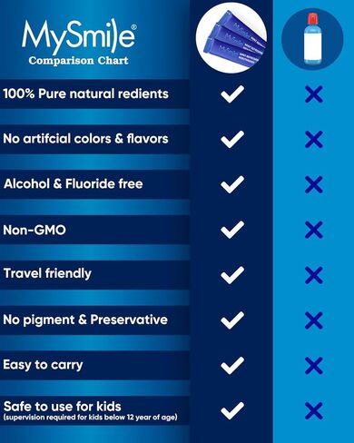 MySmile Mouthwash Alcohol Free, Mouth Wash for Adults, Travel Mouthwash, Oral Rinse Helps Kill 99% of Bad Breath Germs, Prevents Cavities, Fluoride Free, Fresh Mint, 30 Uses in Kuwait