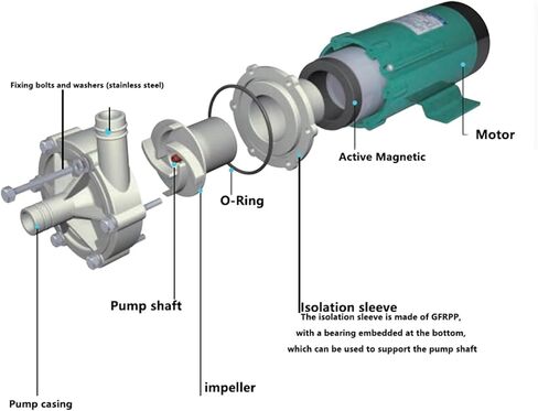 1pcs MP-15RM Stainless Steel Magnetic Pump Circulation Pump Corrosion high Temperature Food Grade Small Brewing Pump in Saudi Arabia