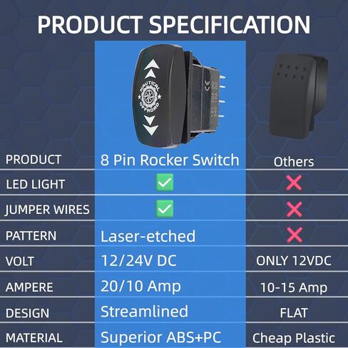 أعلى/أسفل 8 دبوس DPDT مفتاح الروك اللحظي، (ON)-Off-(ON) 12V-24V 3 مواضع تبديل السهم المحفور بالليزر لعكس المحرك، القارب، مقبس RV، المحرك الخطي - مجموعة أسلاك التوصيل (بدون لوحة، أزرق) in Kuwait