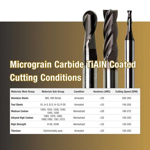 3/8 4-Flute 0.030 Radius Solid Carbide End Mill TiAlN Coated in Kuwait