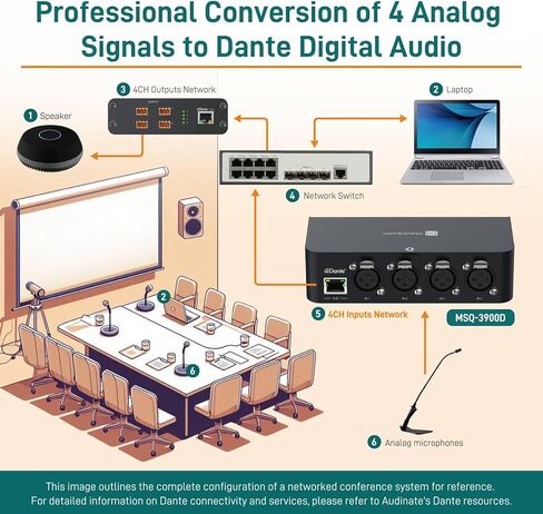 Dante Audio 4 Channel Analog Audio Network Interface Box, Four 3-Pin XLR inputs, PoE, Aluminum Housing, TAA Compliant (MSQ-3900D) in Saudi Arabia