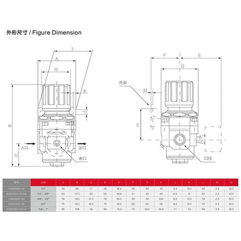 AR2000-02 AR3000-03 AR4000-04 Pneumatic Compressed Air Processor Pressure Regulating Relief Valve 1/4" 3/8" 1/2"(AR2000-02) in Saudi Arabia