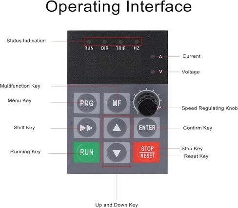 Fafeicy 0.75KW Vector Frequency Converter Single to 3 Phase Inverter High to 3PH Variable Frequency Drive AC220V Input for CNC Machines in Saudi Arabia