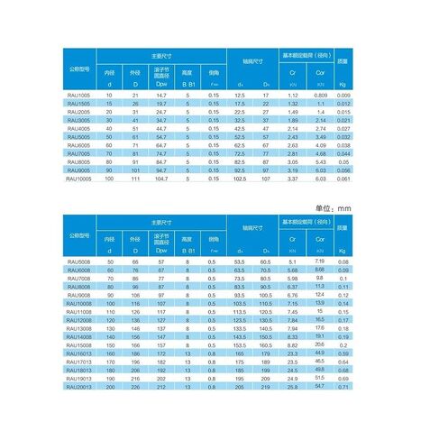 1PC P4 Crossed Roller Bearing RA5008UUCC0/13008/14008/15008/16013/17013/20013/19017/CRBT505A Bearings(RA19013UUCC0/P4) in Saudi Arabia