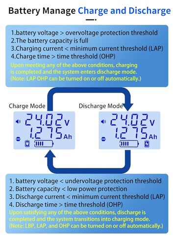DC10-110V الفولتميتر كولوم متر الجهد فاحص/ مختبر التيار الكهربائي شحن البطارية والتفريغ حماية مؤشر قدرة البطارية in Saudi Arabia