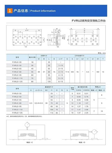 Cross Roller Guide Linear Guide CNC Cross Slide VRU2050 VRU2035 VRU2080 VRU2125 VRU2065(VRU2050) in Saudi Arabia