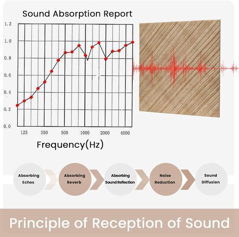 Acoustic Wall Panels, 8 pcs 23.6" x 23.6" – Wood-Pattern Polyester Fiber Sound Absorbing & Soundproof 3D Peel & Stick Panels for Recording Studio, Home Theater, Office, Meeting Room Décor (31 sq ft) in Kuwait
