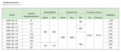مضخة تروس هيدروليكية HGP-3A-F2L HGP-3A-F3L HGP-3A-F4L HGP-3A-F6L HGP-3A-F8L HGP-3A-F11L زيت عالي الضغط 18Mpa(HGP-3A-F4L) in Kuwait