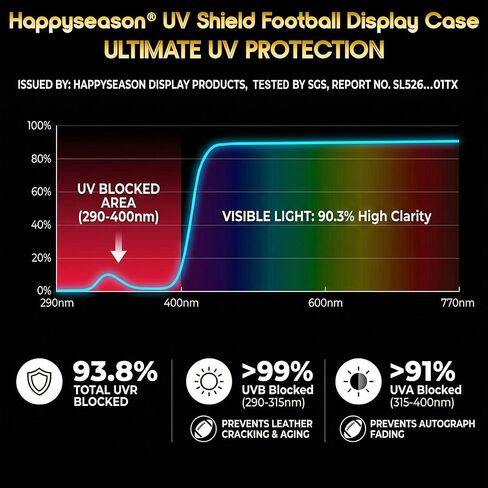 Happyseason Football Display Case, SGS Tested 93.8% UV Protection (290–400nm Full Spectrum), Solid Wood Base, Gunmetal Steel Pegs, Acrylic Autographed Football Stand Holder, Black & Gold Gift Box in Kuwait