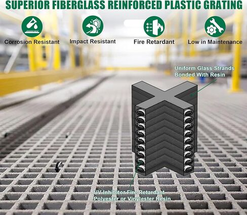 2 حزمة من الألياف الزجاجية المصبوبة مقاس 19 × 19 × 1 بوصة، سطح شبكي من الألياف الزجاجية FRP، سطح علوي 1.6 × 1.6 شبكة مربعة من الألياف الزجاجية للصرف الصحي، دور علوي الحمام، أرضية السلالم، الخنادق، 1.6 × 1.6 بوصة رمادي in Kuwait
